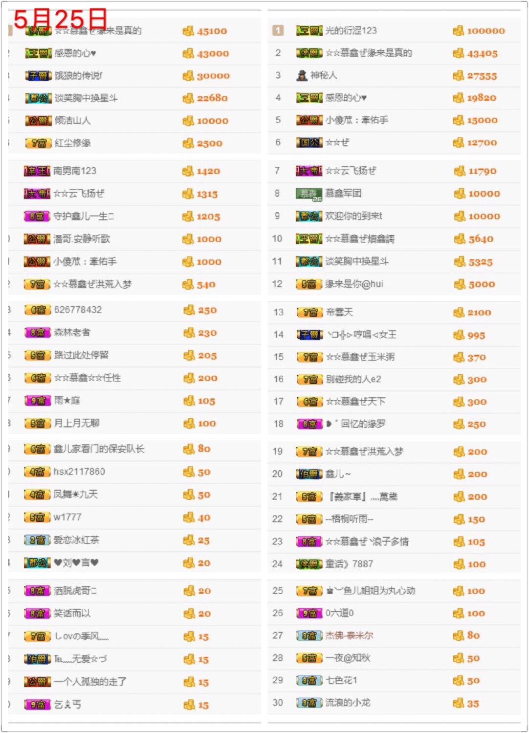 鑫儿～的图片
