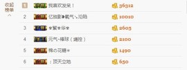 😱……主播照片