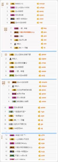 宝er回来了主播照片