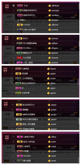 九小九，主播照片
