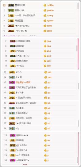 昵称违规，请重新修改主播照片