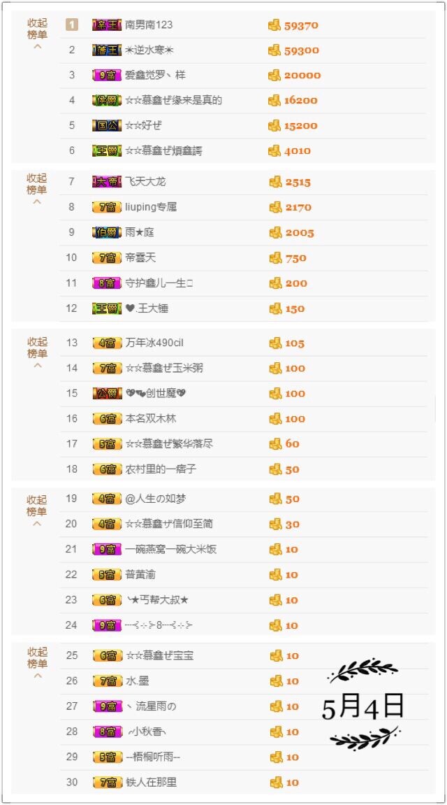 鑫儿～的图片
