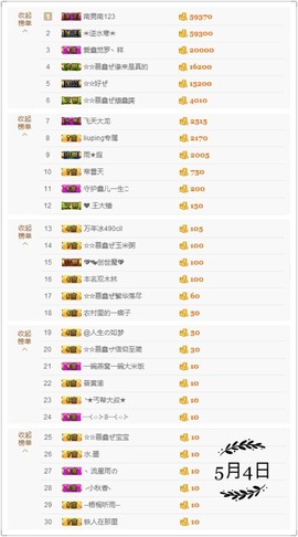 鑫儿～主播照片