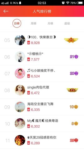 陈思郦🍀听经典🍀主播照片