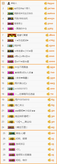 天甜唱歌给你听主播照片