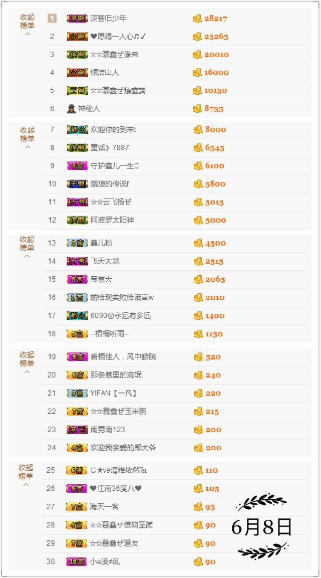 鑫儿～的图片