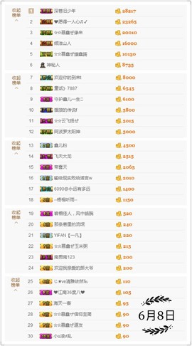鑫儿～主播照片