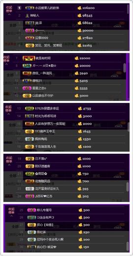 小果❤️求过任务主播照片