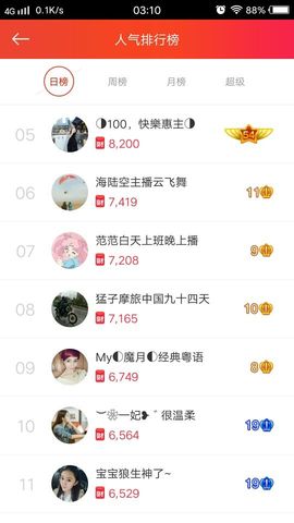 陈思郦🍀听经典🍀主播照片
