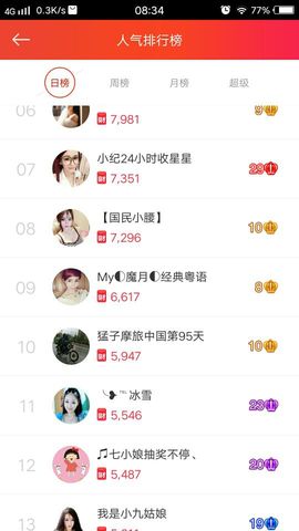 陈思郦🍀听经典🍀主播照片