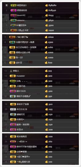 凡音🧡歌手加油主播照片