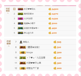 开心❤️❤️果主播照片