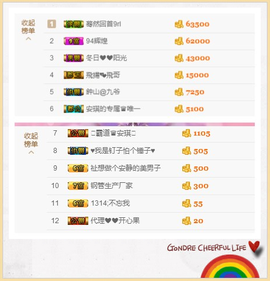 开心❤️❤️果主播照片