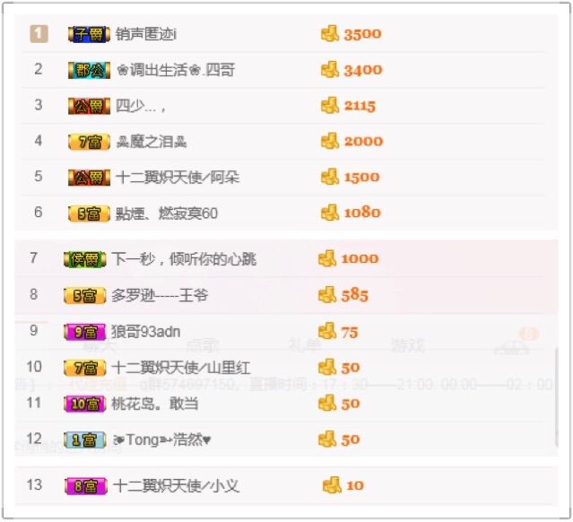 戈小瞳（）的主播照片