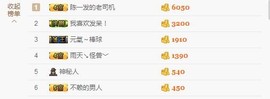 😱……主播照片