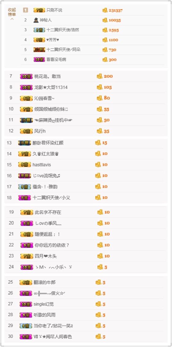 戈小瞳（）的主播照片