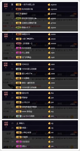 🎵小邓丽君🌺溪儿主播照片