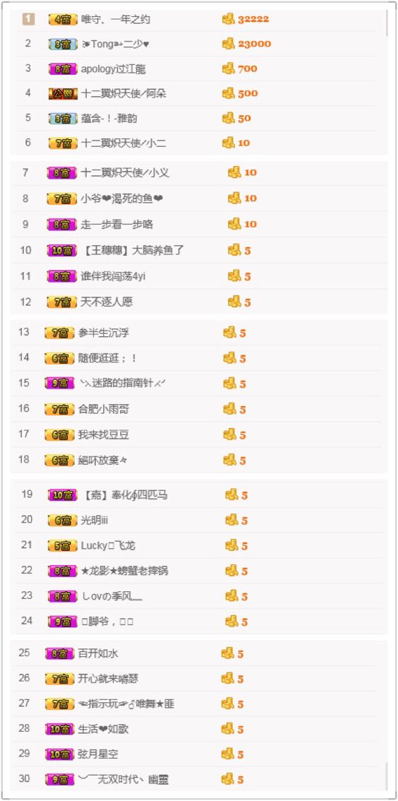 戈小瞳（）的主播照片