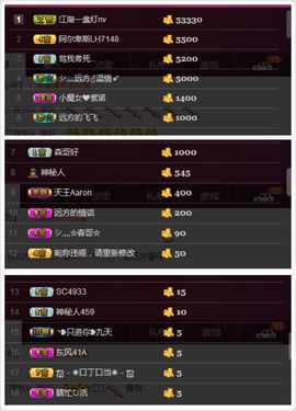 夺命十三枪168主播照片