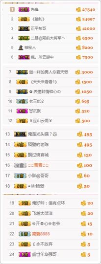 不知道呀……主播照片