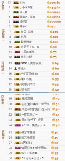 暖心小小冰~主播照片