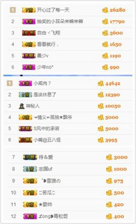 橙子江湖再见啦！主播照片