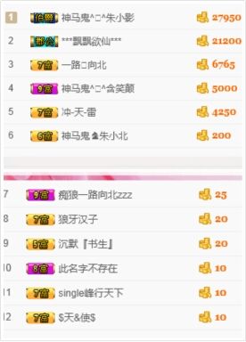 神马鬼♞朱小北的主播照片
