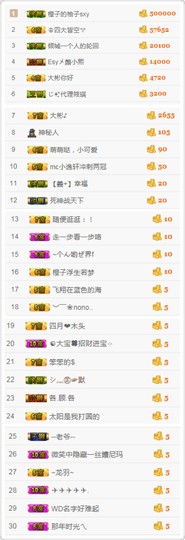 橙子（不忘初心）主播照片