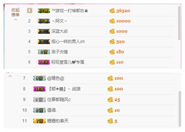 嗯哼……！主播照片