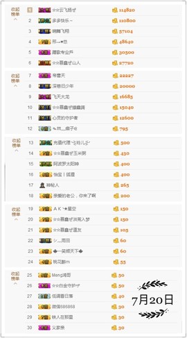 鑫儿～主播照片
