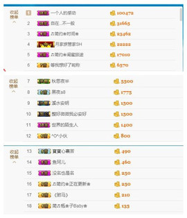 🎵家中有事休主播照片