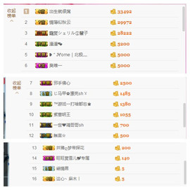 嗯哼……！主播照片