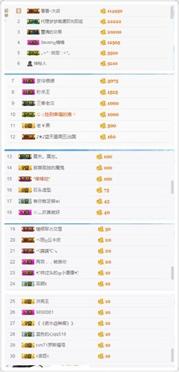 昵称违规，请重新修改主播照片