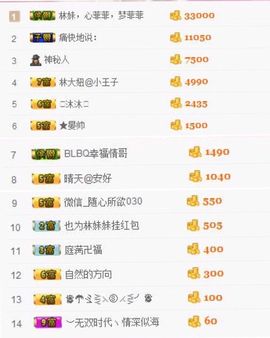 林妹妹不定时直播主播照片