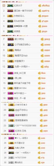 不知道呀……主播照片