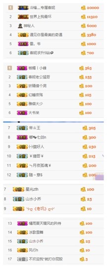 小妮子~主播照片