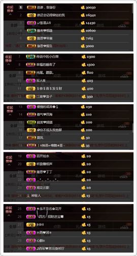 緣恩💖丁丁主播照片