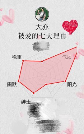 ♚李亦然、主播照片