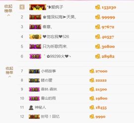 ♚艺琪♚充值代理主播照片