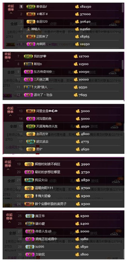 九小九，主播照片