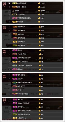 緣恩💖丁丁主播照片