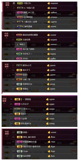 九小九，主播照片