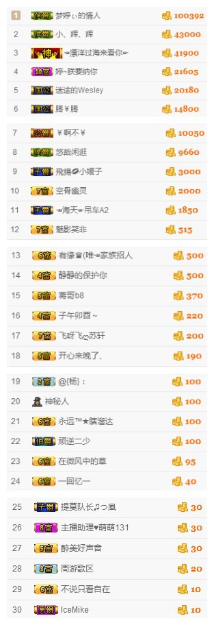 梦婷哟ぃ的图片