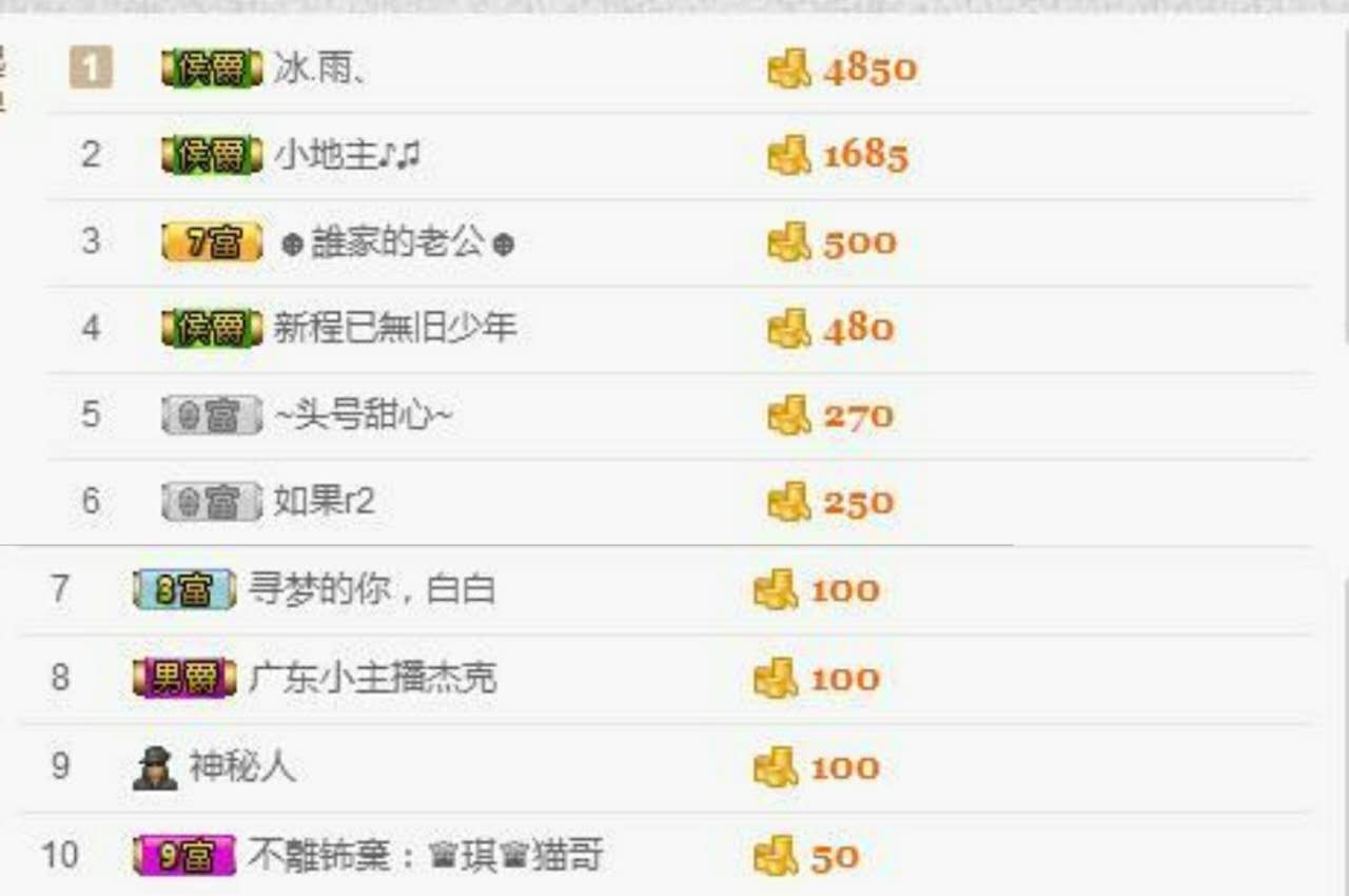♫莫白啊~休息主播照片