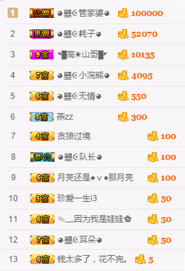 看清了，就看轻了。主播照片