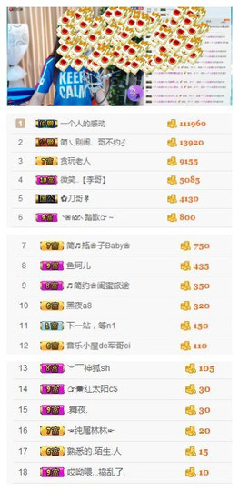 🎵家中有事休主播照片