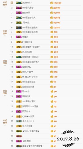 鑫儿～主播照片