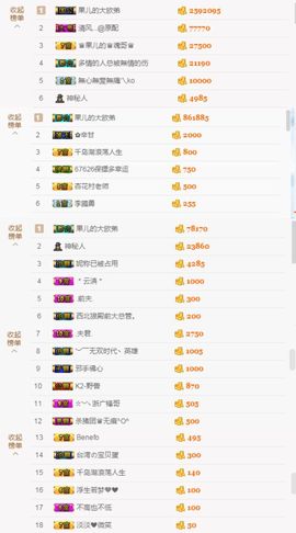 小果❤️求过任务主播照片