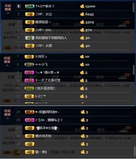 灰原♌︎哀主播照片