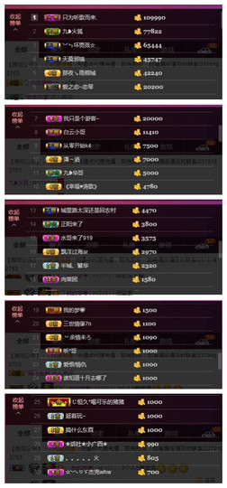 九小九，主播照片